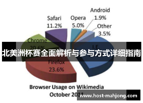 北美洲杯赛全面解析与参与方式详细指南 北美洲杯赛全面解析与参与方式详细指南