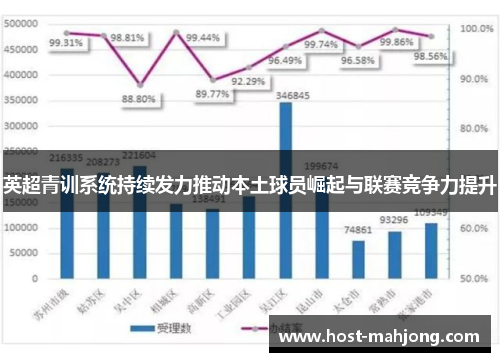 英超青训系统持续发力推动本土球员崛起与联赛竞争力提升 英超青训系统持续发力推动本土球员崛起与联赛竞争力提升