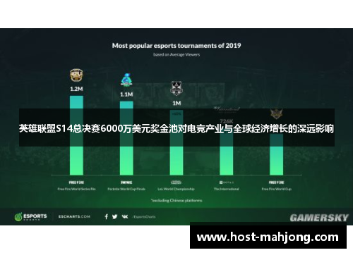 英雄联盟S14总决赛6000万美元奖金池对电竞产业与全球经济增长的深远影响 英雄联盟S14总决赛6000万美元奖金池对电竞产业与全球经济增长的深远影响