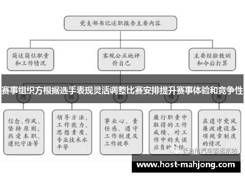 赛事组织方根据选手表现灵活调整比赛安排提升赛事体验和竞争性