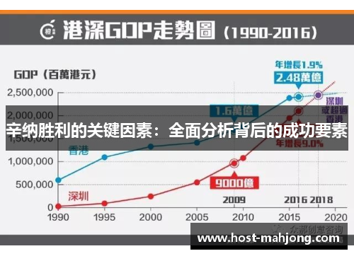 辛纳胜利的关键因素:全面分析背后的成功要素 辛纳胜利的关键因素:全面分析背后的成功要素