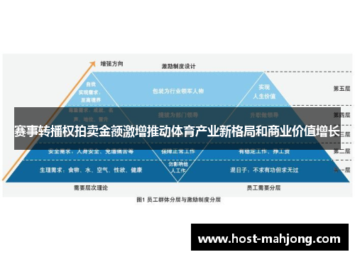 赛事转播权拍卖金额激增推动体育产业新格局和商业价值增长 赛事转播权拍卖金额激增推动体育产业新格局和商业价值增长
