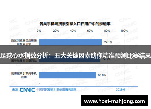 足球心水指数分析:五大关键因素助你精准预测比赛结果 足球心水指数分析:五大关键因素助你精准预测比赛结果